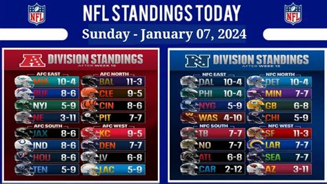 nfl football league standings|NFL detailed standings.